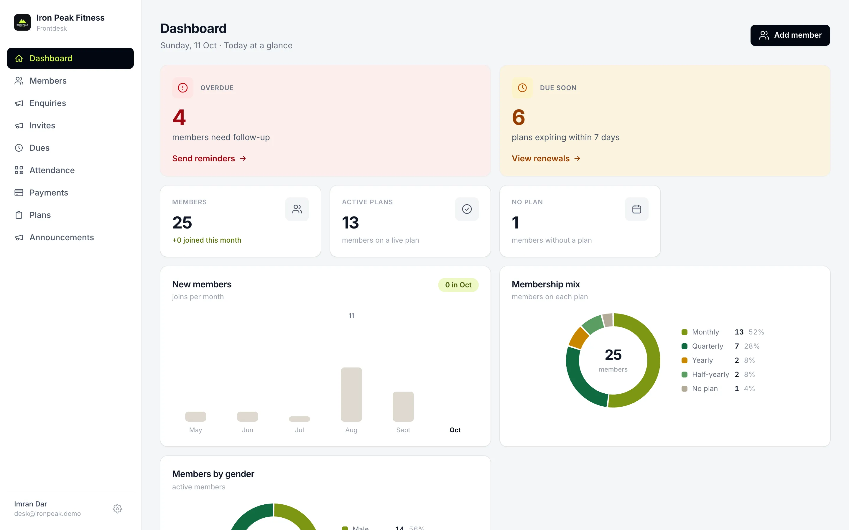 Front desk dashboard without revenue figures